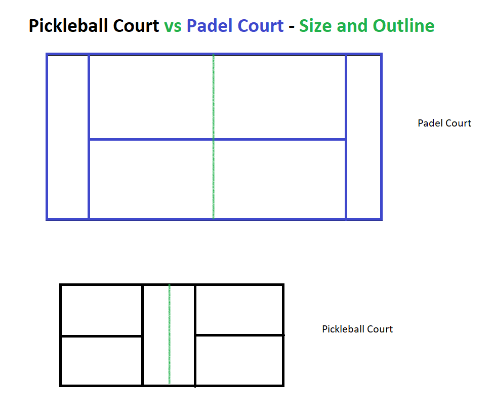 Padel Vs Pickleball: What Is The Difference? - Racketopia